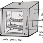 A Quality Industrial Hot Air Oven Should Have the Following Features