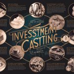 precision investment castings